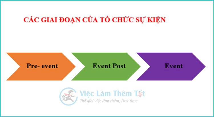 Quy trình tổ chức sự kiện chuyên nghiệp hiện nay